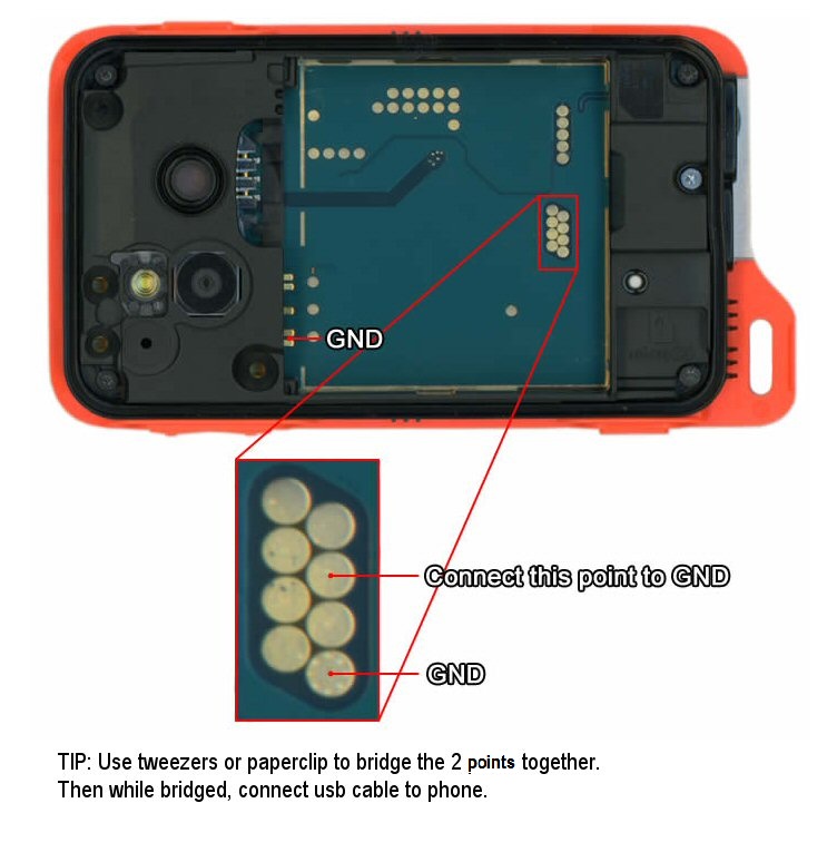 Test pins for Xperia Active - SE ST17i